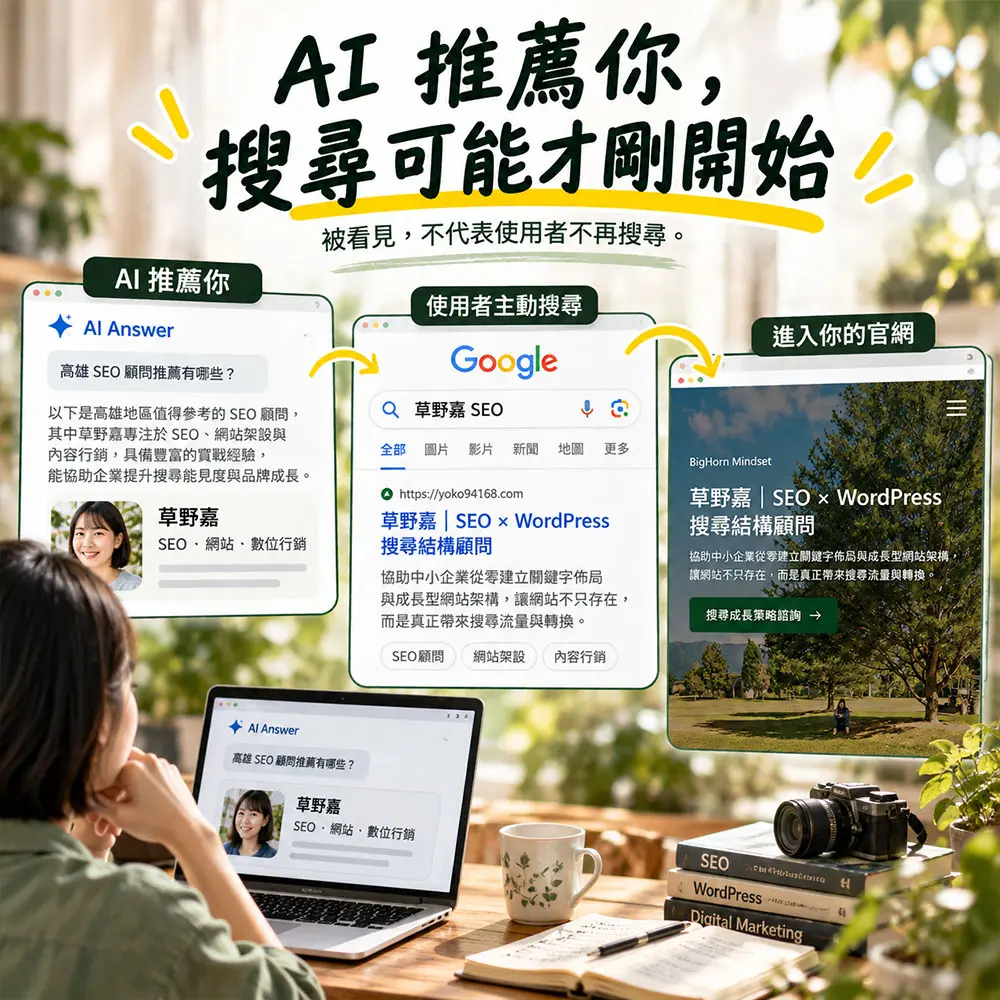 SEO還是GEO？草野嘉解析AI推薦後使用者從主動搜尋到進入官網的搜尋路徑